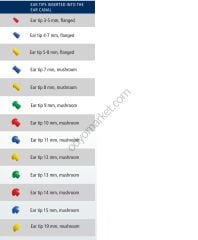 TİMPANOMETRİ CİHAZI PROB UCU (EARTIPS)