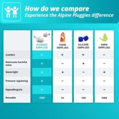 Alpine  Kids Çocuk Kulak Tıkacı