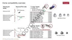 RESOUND  İşitme Cihazı Dom/Kubbe Resound Kulaklık Ucu (1 Paket=10 Adet)